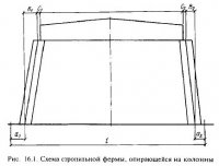 Допуски и отклонения. Проверка конструкций на точность