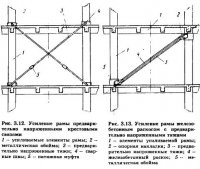 Усиление железобетонных изгибаемых конструкций Усиление железобетонных изгибаемых конструкций