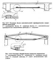 Усиление железобетонных изгибаемых конструкций Усиление железобетонных изгибаемых конструкций