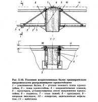 Усиление железобетонных изгибаемых конструкций Усиление железобетонных изгибаемых конструкций
