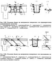 Усиление железобетонных изгибаемых конструкций Усиление железобетонных изгибаемых конструкций