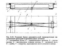 Усиление железобетонных изгибаемых конструкций Усиление железобетонных изгибаемых конструкций