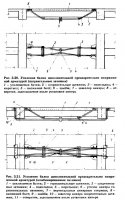 Усиление железобетонных изгибаемых конструкций Усиление железобетонных изгибаемых конструкций