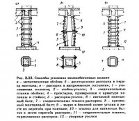 Усиление железобетонных сжатых и внецентренно сжатых конструкции