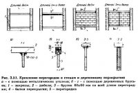 Усиление стен из обожженного кирпича