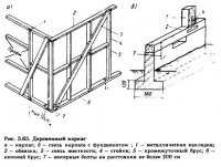 Усиление деревянных элементов зданий