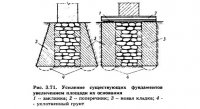 Усиление фундаментов