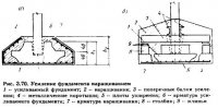 Усиление фундаментов
