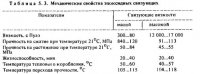 Огнестойкость стен, заделанных эпоксидной смолой