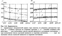 Огнестойкость стен, заделанных эпоксидной смолой