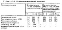 Композиции на основе битума для гидроизоляции и антикоррозионной защиты