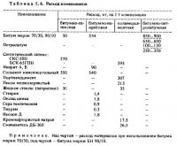 Композиции на основе битума для гидроизоляции и антикоррозионной защиты