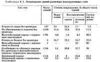 Способы усиления зданий различных конструктивных схем Способы усиления зданий различных конструктивных схем
