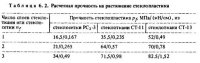 Особенности расчета некоторых конструкций усиления