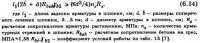 Особенности расчета некоторых конструкций усиления