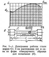 Физико-механические свойства сталей Физико-механические свойства сталей