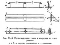 Растяжение, сжатие и изгиб элементов стальных конструкций