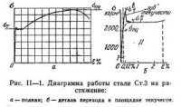 Растяжение, сжатие и изгиб элементов стальных конструкций
