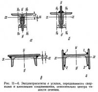 Растяжение, сжатие и изгиб элементов стальных конструкций