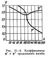 Растяжение, сжатие и изгиб элементов стальных конструкций
