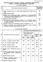 Растяжение, сжатие и изгиб элементов стальных конструкций