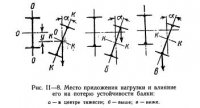 Растяжение, сжатие и изгиб элементов стальных конструкций