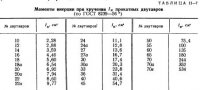 Растяжение, сжатие и изгиб элементов стальных конструкций