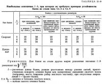 Растяжение, сжатие и изгиб элементов стальных конструкций