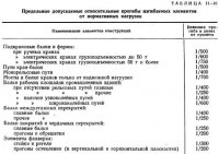 Растяжение, сжатие и изгиб элементов стальных конструкций