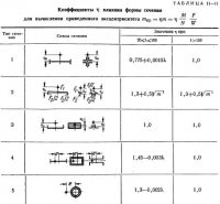 Совместное действие изгиба стальных конструкций с растяжением или сжатием Совместное действие изгиба стальных конструкций с растяжением или сжатием