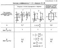 Совместное действие изгиба стальных конструкций с растяжением или сжатием Совместное действие изгиба стальных конструкций с растяжением или сжатием