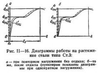 Влияние особых условий на работу стальных элементов