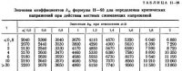 Проверка устойчивости стенок подкрановых и крановых одностенчатых балок