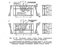 Проверка устойчивости стенок подкрановых и крановых одностенчатых балок