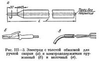 Ручная сварка Ручная сварка