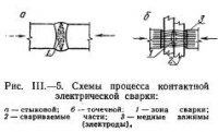 Другие способы сварки и области их применения