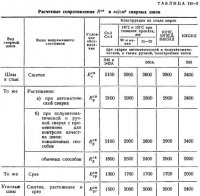 Прочность сварных соединений, расчетные сопротивления их и допускаемые напряжения