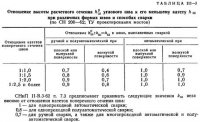 Соединения внахлестку угловыми швами Соединения внахлестку угловыми швами
