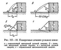 Соединения внахлестку угловыми швами Соединения внахлестку угловыми швами