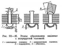 Способы клепки, типы заклепок и виды клепаных соединений Способы клепки, типы заклепок и виды клепаных соединений