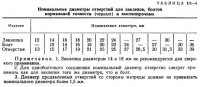 Способы клепки, типы заклепок и виды клепаных соединений Способы клепки, типы заклепок и виды клепаных соединений