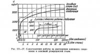 Работа клепаных соединений и определение их несущей способности Работа клепаных соединений и определение их несущей способности