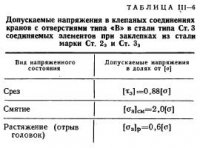 Работа клепаных соединений и определение их несущей способности Работа клепаных соединений и определение их несущей способности