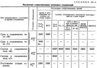 Работа клепаных соединений и определение их несущей способности Работа клепаных соединений и определение их несущей способности