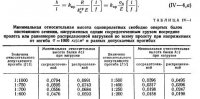 Назначение основных размеров балок