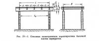 Назначение основных размеров балок