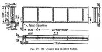 Стыки элементов балок и соединения балок между собой