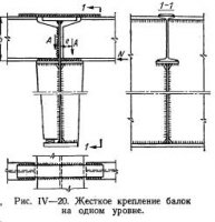 Стыки элементов балок и соединения балок между собой