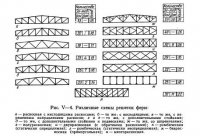 Типы ферм, очертание контура их и схемы решеток