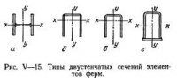 Конструирование и расчет стержней ферм